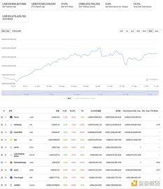 金色DeFi日报 | NFT市场OpenSea交易总额突破85亿美元 创历史新高_EFI:Dives Defi