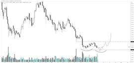顶级交易商预测一种山寨币的未来会在两个月内上涨超过 120%_ARK:VERSE