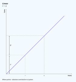 a16z：一种基于声誉系统的双代币经济模型_TOKEN:ORN