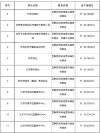北京和上海网信办公布互联网新闻信息服务单位许可名单_数字人:epay币是什么