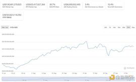 金色DeFi日报 | 全网DeFi协议总锁仓量首次突破2000亿美元_EFI:DEB