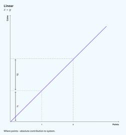 a16z：我们设计了一套双代币信誉激励系统_NFT:DEF