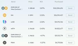 从三大稳定币机制出发 深入探讨算法稳定币的发展_稳定币:filecoin币会涨到多少钱