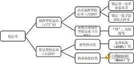 首发 | 邓建鹏：对稳定币内涵和风险的思考_稳定币:TAB