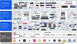 Coinbase带你深入了解Web3开发者堆栈_DEX:门罗币是什么区块链