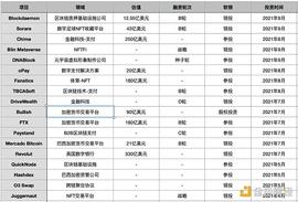 金色观察 | 孙正义卷土重来：押注NFT与加密支付_VOL:加密货币市场规模分析