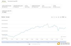 DeFi周刊 | 欧洲机构投资者正在拥抱以太坊DeFi_DEF:SOLA