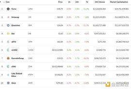 金色DeFi日报 | dYdX 24小时交易量达36.8亿美元 首超Coinbase_NFT:cnft.io