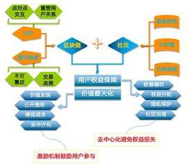SocialFi是否会成为下一个热点？_SOC:LFI