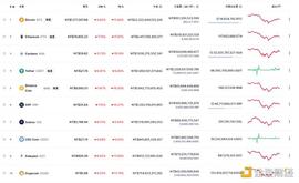 金色观察 | 发改委、央行等连发通知整治挖矿及虚拟货币交易炒作 加密市场应声下跌_以太坊:OIN