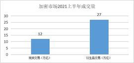 去中心化衍生品交易的商业版图（上）_ERP:RimsofLegend