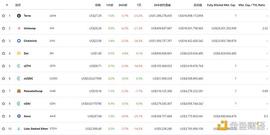 金色DeFi日报 | Amplify向美国SEC提交DeFi和加密货币ETF_EFI:99DEFI价格