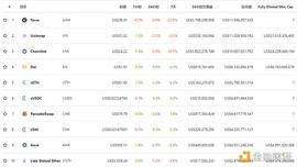 金色DeFi日报 | Vee.Finance官方确认超3500万美元资产被盗_DEF:以太坊