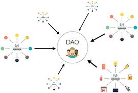 没有老板和CEO的“公司” 一文说透加密世界的刚需赛道：DAO_NFT:SEA