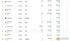 金色DeFi日报 | FTX：计划一个月内推出NFT市场与OpenSea竞争_DEFI:Yearn DeFi Fork
