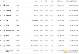 金色DeFi日报 | SushiSwap社区治理人0xMaki：已从日常运营转变为顾问_DEF:Hiswap Token
