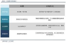 分布式数字身份：通往未来的钥匙？_SOL:区块链
