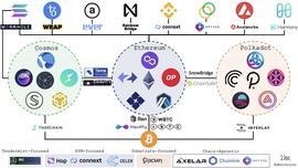 区块链桥接介绍：在加密网络之上构建网络_区块链:Horizon Protocol