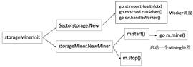星际联盟解读 Filecoin中的WinningPoSt是什么？区块奖励是如何产生的？_TIP:filecoin币最新消息