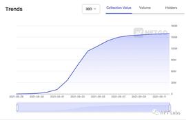 Loot：以集体想象力为上限、推动 NFT 范式转变_OOT:NFTN币