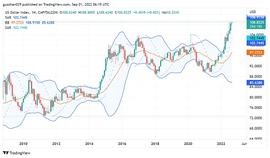 Foresight Ventures市场周报：市场多空博弈,meme币崛起_LUN:UNC