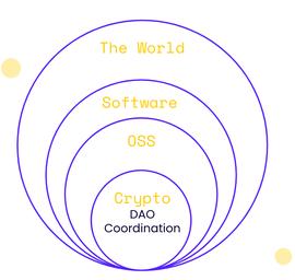 Gitcoin创始人：研究了400多位DAO创建者的见解 我找到了协调的奥秘_DAO:Badger DAO