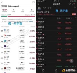 金色前哨 | 元宇宙概念冰火两重天：加密货币暴跌 A股多日涨停_LOOT:loot币总量