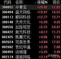 “元宇宙”概念持续火爆 能追吗？专家机构这样看_元宇宙:PTI