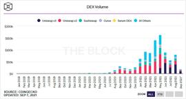 SEC拿Uniswap团队开刀 DeFi 将迎来监管新时代？_以太坊:加密货币交易app