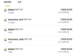 头像类NFT崩盘在即？罪魁祸首竟是Loot？_LOOT:ilv币未来会超过以太坊吗