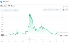 存储之王IPFS生态是不是局 你在Filcoin里亏钱的真正原因_COIN:FIL