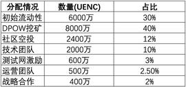 一文看懂：UENC引擎链的背景及经济模型_ENC:UENC