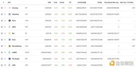 金色DeFi日报 | DeFi借贷协议存款总量突破700亿美元_DEFI:SDEFI