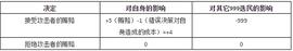 买单投票：一种新型的混合代币投票（Futarchy）_莱特币:LTC