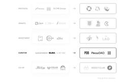 DAO之于艺术 能实现什么？19条思考_DAO:ape币最新行情