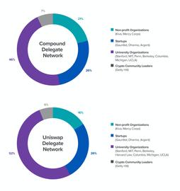 a16z「开源」其代币委托程序以回应透明度质疑_UET:valuetoken