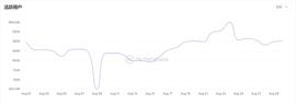2022年8月GameFi行业月报_WEB:Web3 Inu