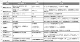 NFT 为什么需要Layer 2_NFT:Etheriya