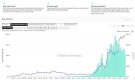 GameFi掘金热 下一个Axie Infinity会诞生在哪里？_GameFi:MEFI价格