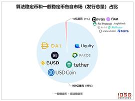 算法稳定币：去中心化央行的货币实验_稳定币:BDAMM
