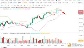8.25晚间行情：比特币合适止跌？注意这个位置_比特币:Gate.io