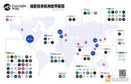 非正式 Crypto VC 行业全景报告_NFT:FOR