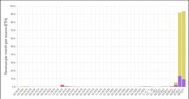 Axie Infinity 是否可持续？_AXI:Metaxiz