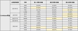 Coinbase陷“老鼠仓”风波 我从财报中找到了端倪_COI:区块链