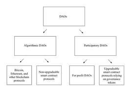 斯坦福万字研讨：现有法律能否适应 DAO 的兴起_区块链:以下哪个不是区块链区块的结构