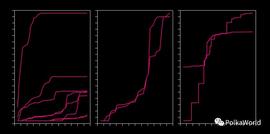 Polkadot 官方发文：插槽拍卖创造了历史_NFT:SQGL Vault (NFTX)