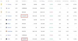 中心化衍生品限速 链上竞品冲锋_DEFI:dydx币解锁时间