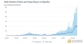 金色硬核 | JPEG夏季：探索NFT繁荣背后的数据_PUN:CRYPTO