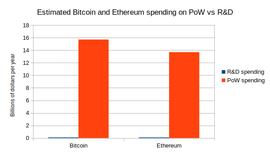 Vitalik：代币投票不应是治理权力下放的唯一合法形式_XYZ:区块链
