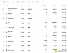 金色DeFi日报 | ONE冠军赛与Theta Network达成合作 将共同推出NFT产品_区块链:Punk Panda Messenger